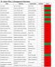 Trade Business Dashboard