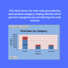 Garments Business Performance Dashboard | Excel Sales, Inventory & Revenue Management Template