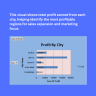 Garments Business Performance Dashboard | Excel Sales, Inventory & Revenue Management Template
