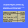 Garments Business Performance Dashboard | Excel Sales, Inventory & Revenue Management Template