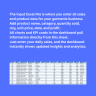 Garments Business Performance Dashboard | Excel Sales, Inventory & Revenue Management Template