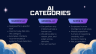 The Manager’s Guide to AI Strategy & Implementation - Page 7