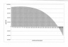 Retirement Annuity Income Calculation