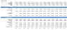 Solar PV + BESS Financial Forecasting Model