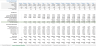 Solar PV + BESS Financial Forecasting Model