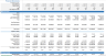 Solar PV + BESS Financial Forecasting Model