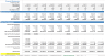 Solar PV + BESS Financial Forecasting Model
