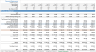 Solar PV + BESS Financial Forecasting Model
