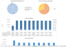 Solar PV + BESS Financial Forecasting Model