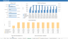 Solar PV + BESS Financial Forecasting Model