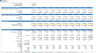 Solar PV + BESS Financial Forecasting Model