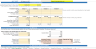 Solar PV + BESS Financial Forecasting Model