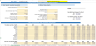 Solar PV + BESS Financial Forecasting Model