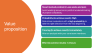 Project qualification & complexity evaluation tool kit