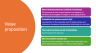 Professional Stakeholder Analysis & Mapping Canvas