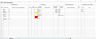 The complete risk management process toolkit