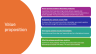 The complete Lessons Learned & Action Toolkit