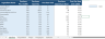 Recipe Costing & Pricing Dashboard (Excel) – Complete Template for Food Costing & Profitability