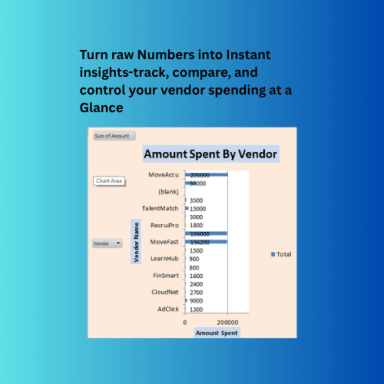 Expense Analysis Dashboard | Excel Cost Tracking, Vendor Spend & Financial KPI Template