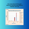 Expense Analysis Dashboard | Excel Cost Tracking, Vendor Spend & Financial KPI Template