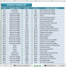 Automated Expense Management