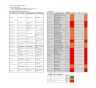 Integrated Procurement Intelligence Dashboard (IPID)