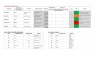Integrated Procurement Intelligence Dashboard (IPID)