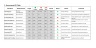 Integrated Procurement Intelligence Dashboard (IPID)