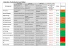 Integrated Procurement Intelligence Dashboard (IPID)
