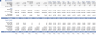 Peer to Peer Equipment Rental Marketplace Financial Model (Excel)
