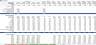 Peer to Peer Equipment Rental Marketplace Financial Model (Excel)