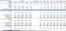 Peer to Peer Equipment Rental Marketplace Financial Model (Excel)