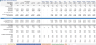 Peer to Peer Equipment Rental Marketplace Financial Model (Excel)