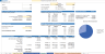 Peer to Peer Equipment Rental Marketplace Financial Model (Excel)