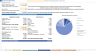 Peer to Peer Equipment Rental Marketplace Financial Model (Excel)