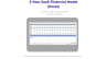 SaaS Financial Forecast & Budget Planner (Excel) – 3-Year Forecasting Model for Startups