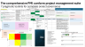 The comprehensive PMI conform project management suite: 7 pragmatic toolkits for complete project governance.