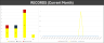 Professional Safety Performance Dashboard (Tier 3 Management System)