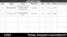 Professional Safety Performance Dashboard (Tier 3 Management System)