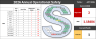 Professional Safety Performance Dashboard (Tier 3 Management System)