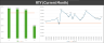 Professional Quality Performance Dashboard (Tier 3 Management System)