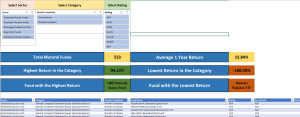 Mutual Funds Data Pakistan