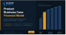 Product Business Case Financial Model — 5-Year Monthly P&L for Hardware & Physical Products
