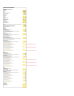 Product Business Case Financial Model — 5-Year Monthly P&L for Hardware & Physical Products