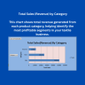 Textile Garments Business Dashboard | Excel Sales, Inventory & Revenue Analysis Template