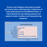 Textile Garments Business Dashboard | Excel Sales, Inventory & Revenue Analysis Template