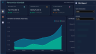 Premium Executive Power BI Dashboard | Financial & Sales Performance Tool (Dark Mode)
