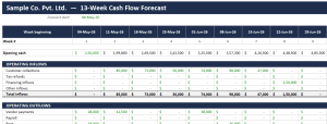 13-Week Rolling Cash Flow Forecast — Excel Template (Built by an FCA)