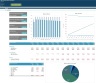 Depreciation/Amortisation Excel Calculator