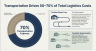 US eCommerce Logistics & 3PL Optimization Blueprint